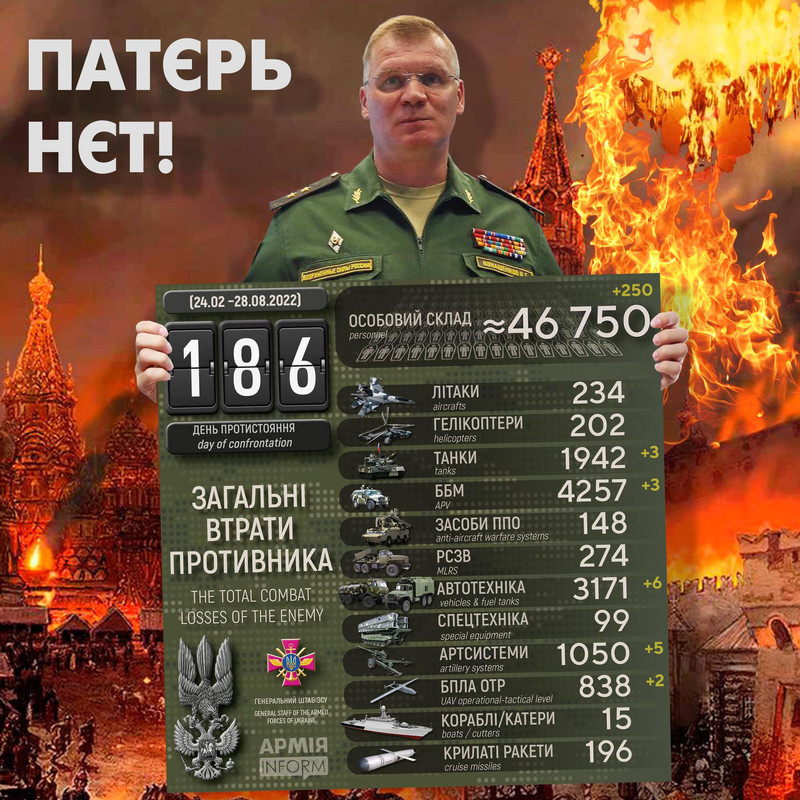 Потери российских нацистов по состоянию на 28 августа 2022