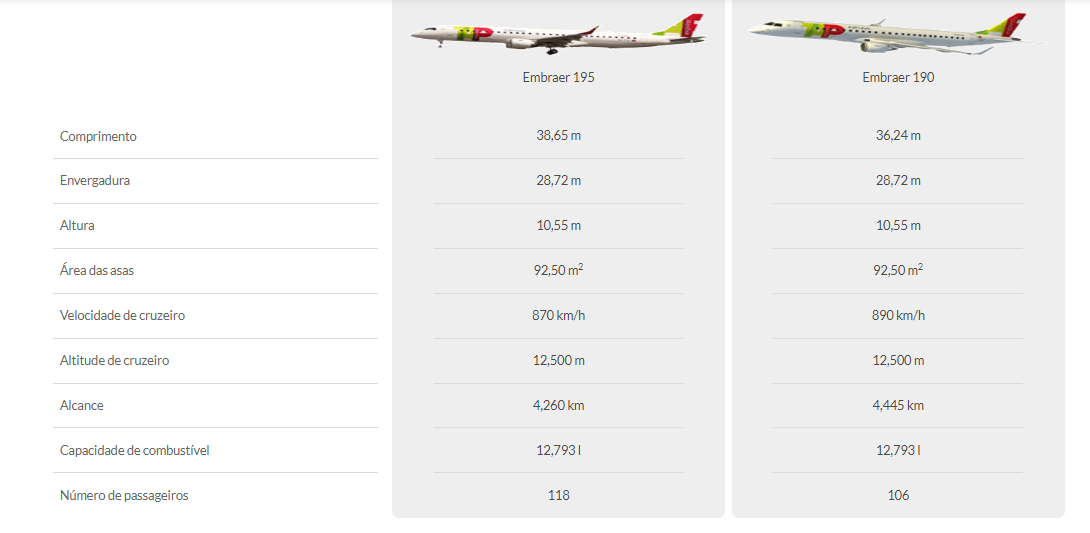 AVIÕES TAP - Conhecer a Frota - TAP - Líneas Aéreas Portuguesas: Dudas, Opiniones - Foro Aviones, Aeropuertos y Líneas Aéreas