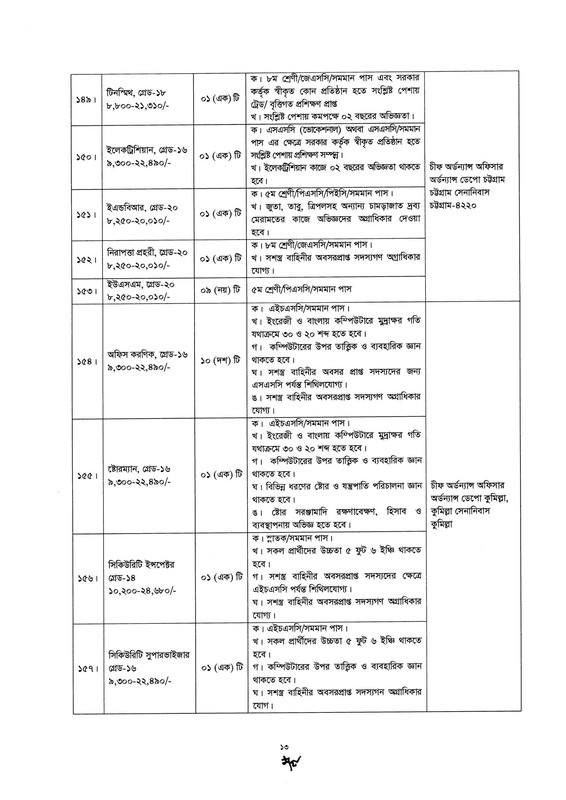 Bangladesh-Army-Civilian-Job-Circular-2026-PDF-13