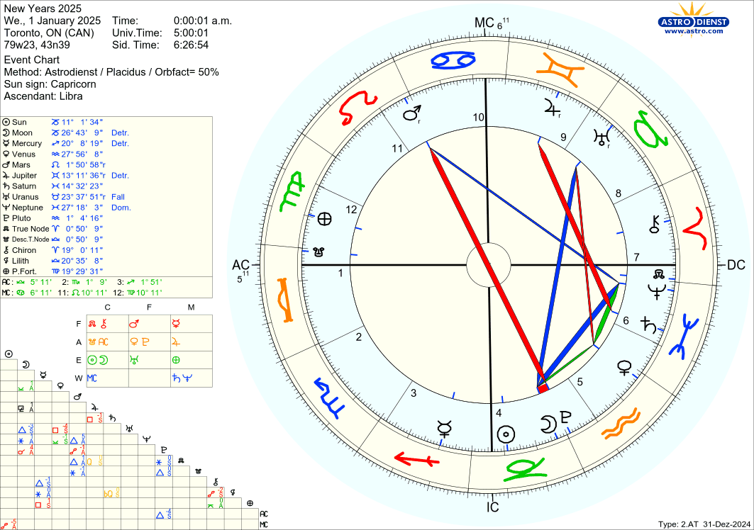 astro_2at_new_years_2025.62372.2395121