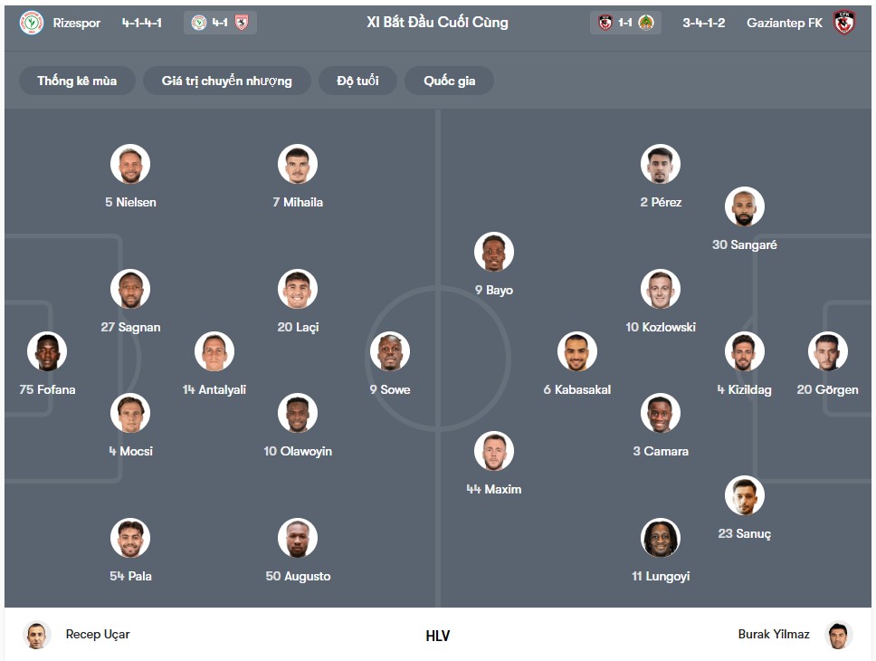doi hinh Rizespor vs Gazisehir Gaziantep