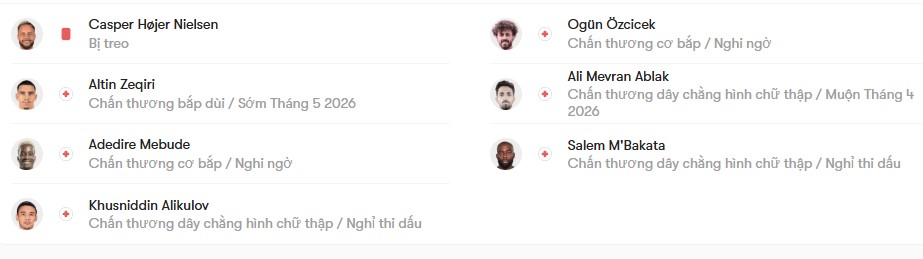 luc luong Rizespor vs Gazisehir Gaziantep