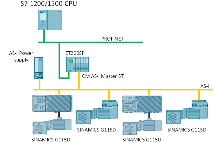 SINAMICS G: SINAMICS G115D control using AS-i SINAMICS G: SINAMICS G115D control using AS-i