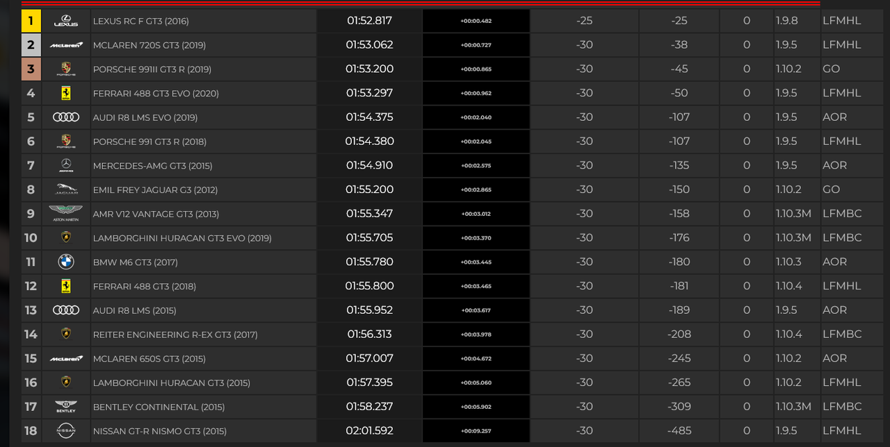 Screenshot 2026 04 07 at 10 40 52 Low Fuel Motorsport Worlds leading independent competitive Sim Rac