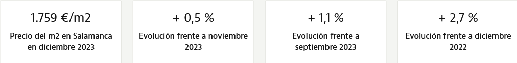 Screenshot-2024-01-30-at-13-52-12-Evoluci-n-del-precio-de-la-vivienda-en-venta-en-Salamanca.png