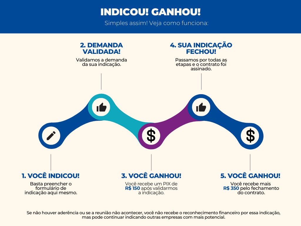 Conecta & Desconecta Mockup