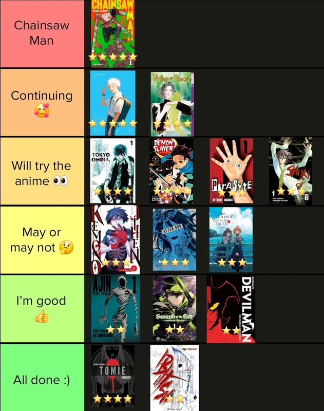 A tier list for the books contained in the Monster Manga quest. The top tier is labeled "Chainsaw Man" and contains only Chainsaw Man (rated 5 stars). The tier below is labeled "Continuing" and contains The Summer Hikaru Died (rated 5 stars) and Pet Shop of Horrors (rated 4 stars). The tier below is labeled "Will try the anime" and contains Tokyo Ghoul (rated 4 stars), Demon Slayer (rated 4 stars), Parasyte (rated 3 stars), and Shiki (rated 3 stars). The tier below is labeled "May or may not" and contains Kemono Jihen (rated 3 stars), After God (rated 3 stars), and This Monster Wants to Eat Me (rated 3 stars). The tier below is labeled "I'm good" and contains Ajin: Demi-Human (rated 2 stars), Seraph of the End (rated 2 stars), and Devilman (rated 2 stars). The last tier is labeled "All done" and contains Tomie (rated 4 stars) and Ibitsu (rated 2 stars).