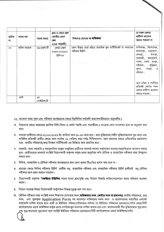 DGME-Job-Circular-2023-PDF-2