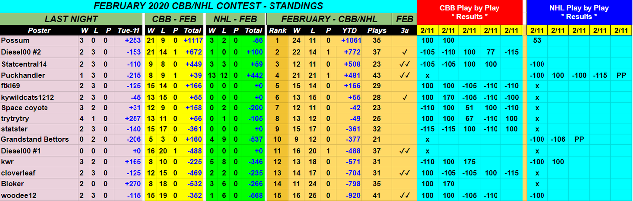 Screenshot-2020-02-12-February-2020-CBB-NHL-Monthly-Contest.png