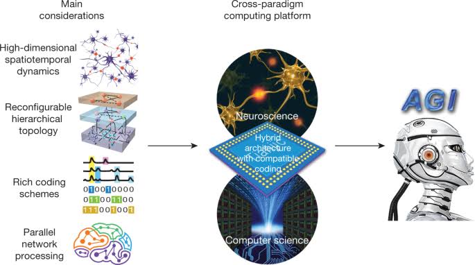 Artificial General Intelligence Concept