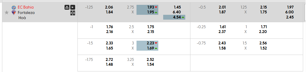 Tỷ lệ kèo châu Á Bahia vs Fortaleza