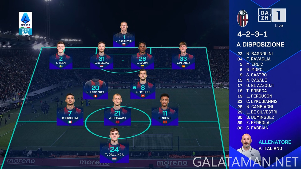 [Image: 04-07-20-30-01-IT-ZONA-DAZN-FHD-ts-snaps...22-590.jpg]