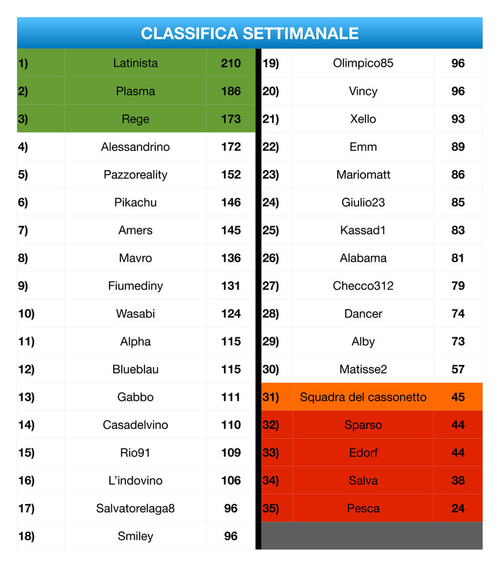 Classifica Settimanale  (3)_page-0001 (1)