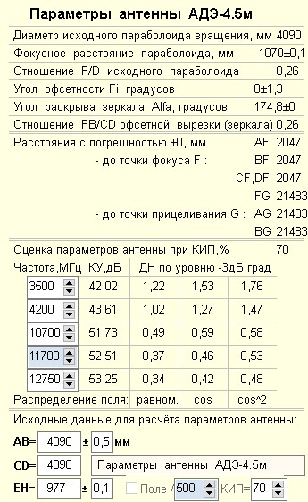 АДЭ-4.5_410_977