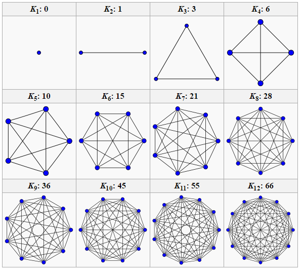 complete-graph.png