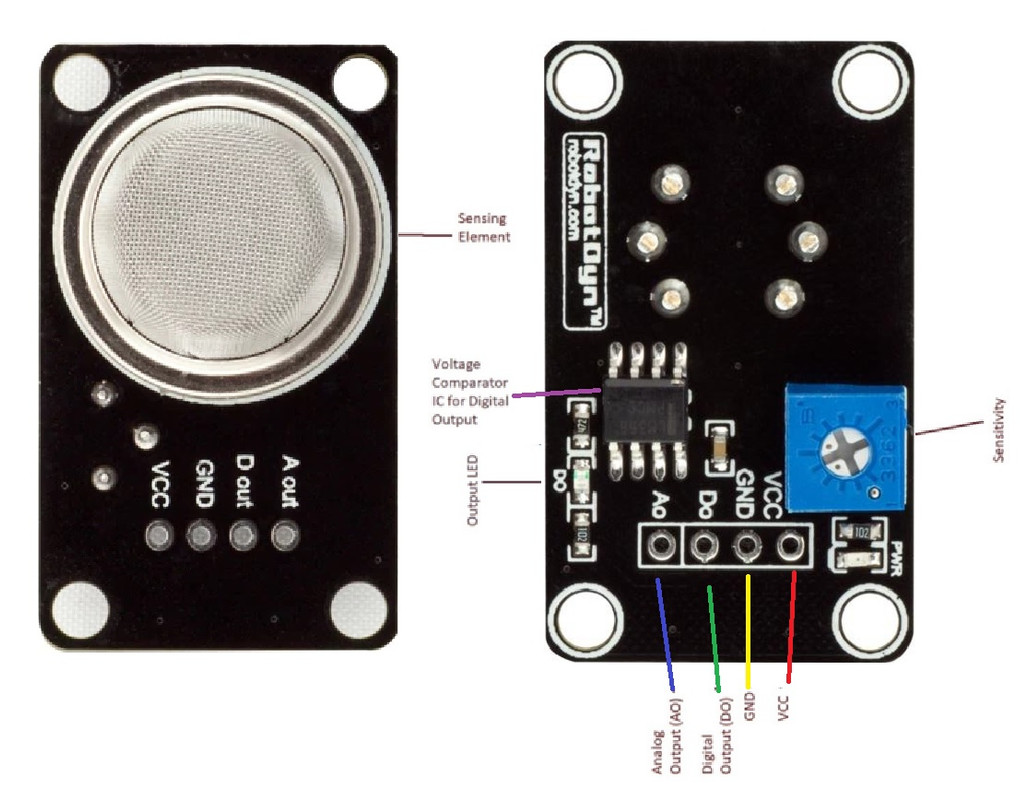 RobotDYN MQ4 Pinout