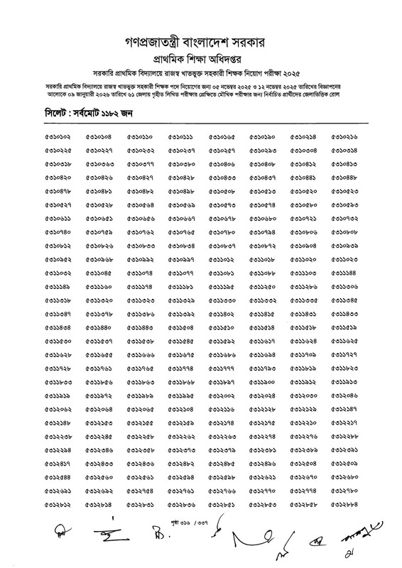 Primary-MCQ-Exam-Result-2026-PDF-318