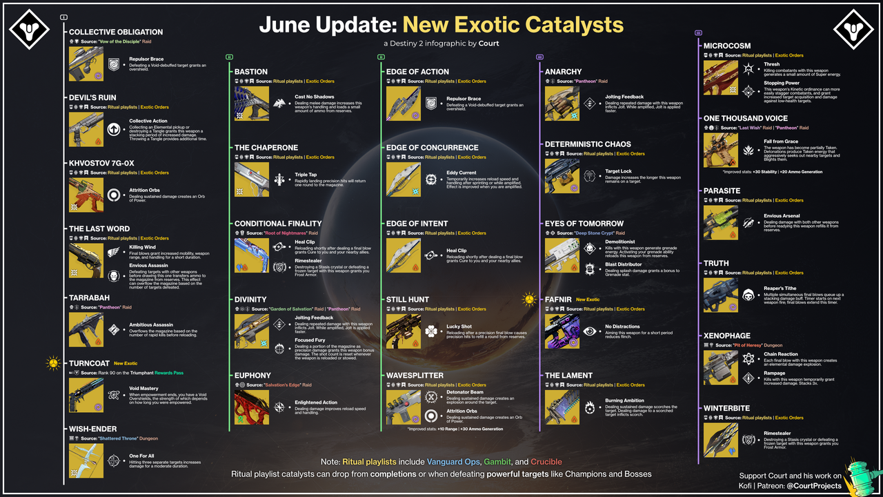 June Update Catalysts 1440
