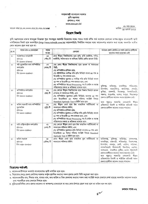 Ministry of Agriculture (MOA) Job Circular 2023 PDF-1