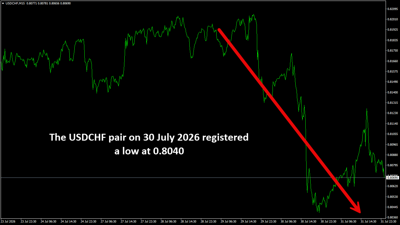 USDCHFM15.png