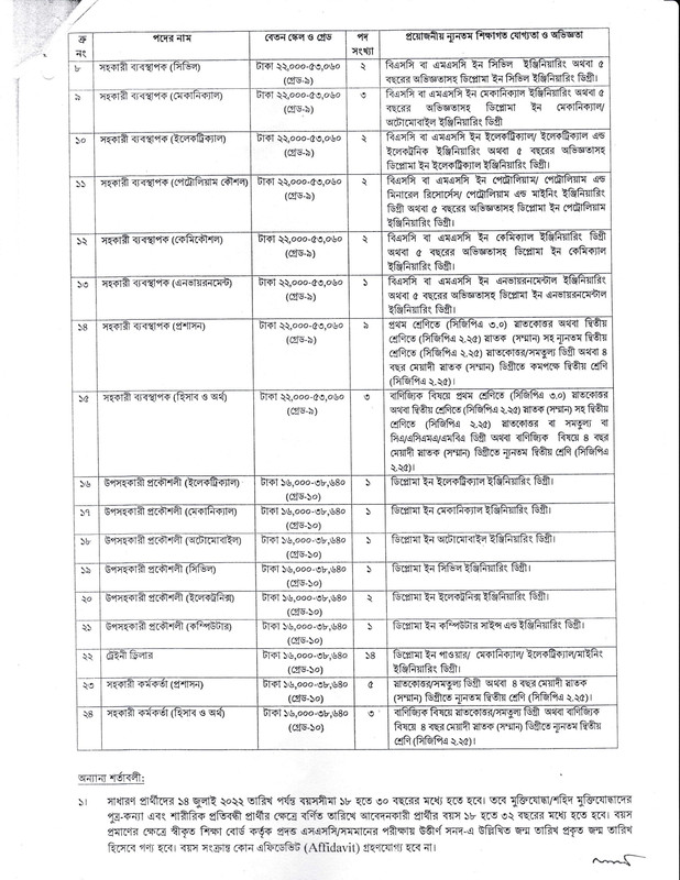 BAPEX-Officer-Post-Job-Circular-2022-PDF-2