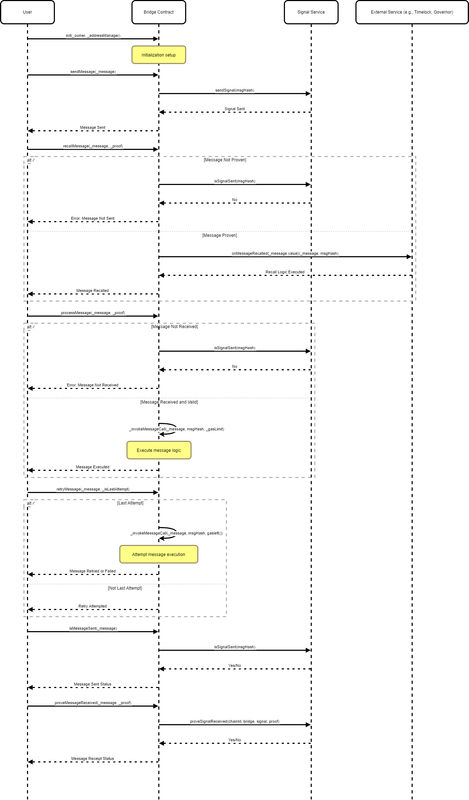 f6-seq-drawio-1.png