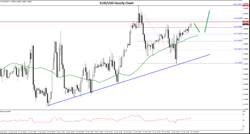 FXOpen Daily Analytics forex and crypto trading - Page 16 EURUSD-2512023