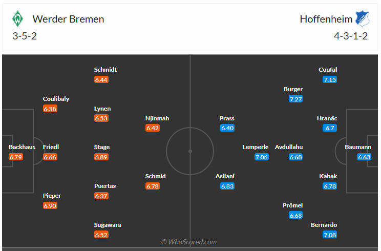 Đội hình dự kiến Werder Bremen vs Hoffenheim