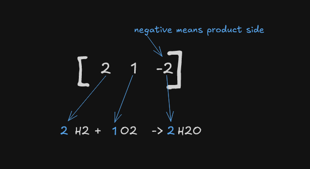 Final Show in Chemical Equation Form