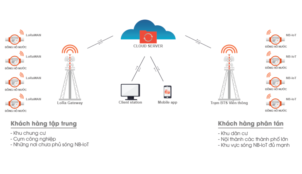 Mo Hinh Hoat Dong 520x300 1024x590