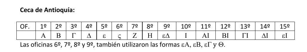 Marcas de oficina de las cecas de Roma y Antioquía durante el bajo imperio Antio