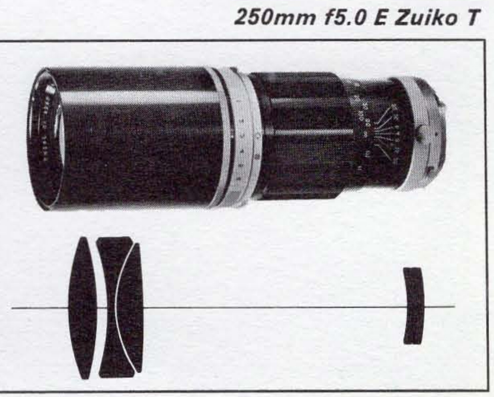 Olympus Pen-F 250mm f5