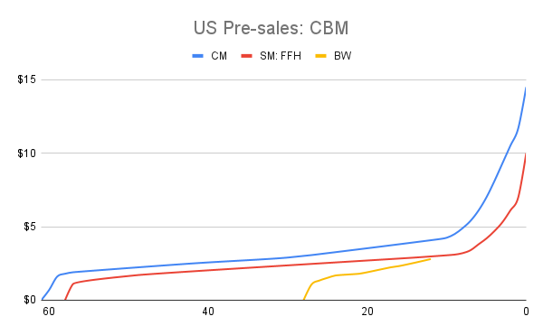 US-Pre-sales-CBM.png