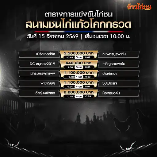 โปรแกรมไก่ชน สนามชนไก่แก้วโคกกรวด 15 สิงหาคม 2569 รวมทั้งหมด 5 คู่