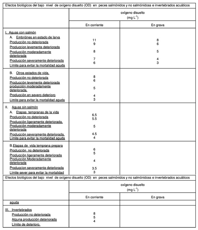 Todo sobre el Oxígeno Disuelto (OD) | HANNA Instruments Bolivia