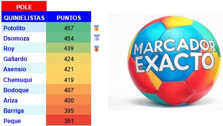Clasificación Concurso