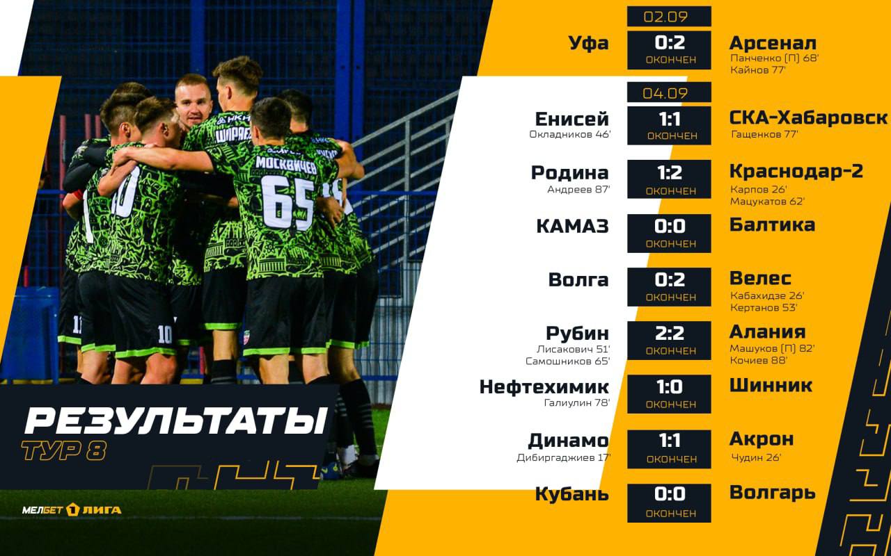 Турнирная таблица рпл с 2003. Рпл 2020/21. Новости спорта футбол рфпл турнирная. Рфпл 2019-2020 турнирная таблица. Таблица рпл 2020-21.