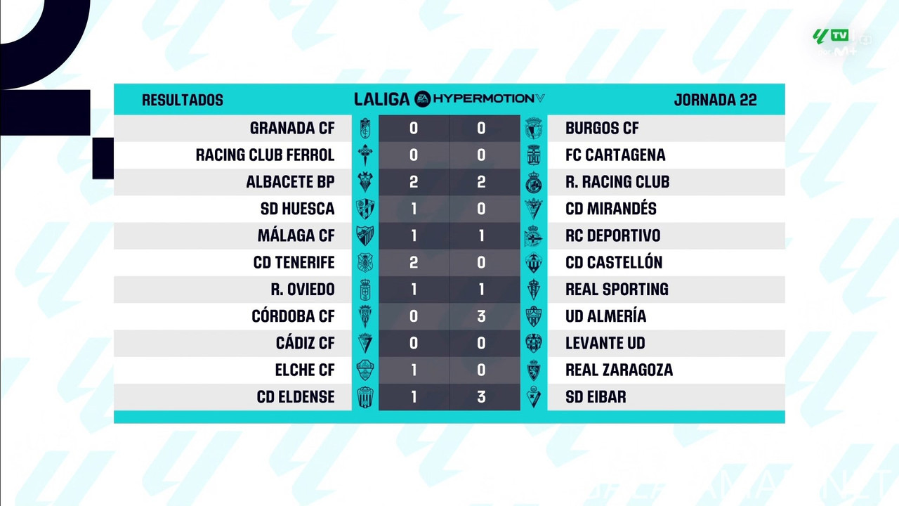 [Image: 20250114-LALIGA2-ES-MD22-HGS-1080-mkv-sn...09-289.jpg]