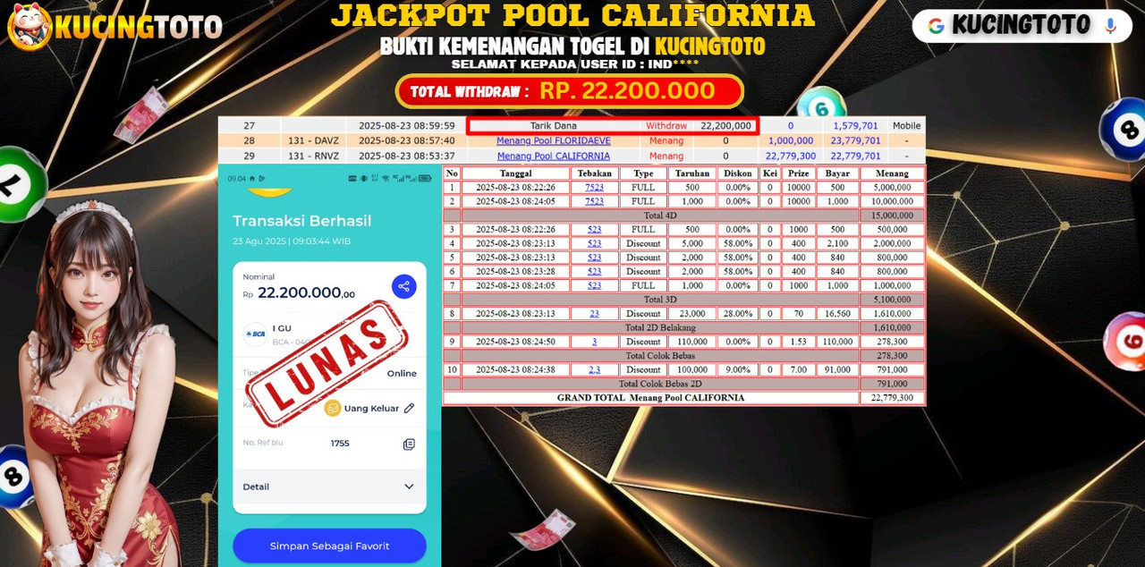 KUCINGTOTO JACKPOT TOGEL CALIFORNIA POOLS RP.22.200.000.,- LUNAS