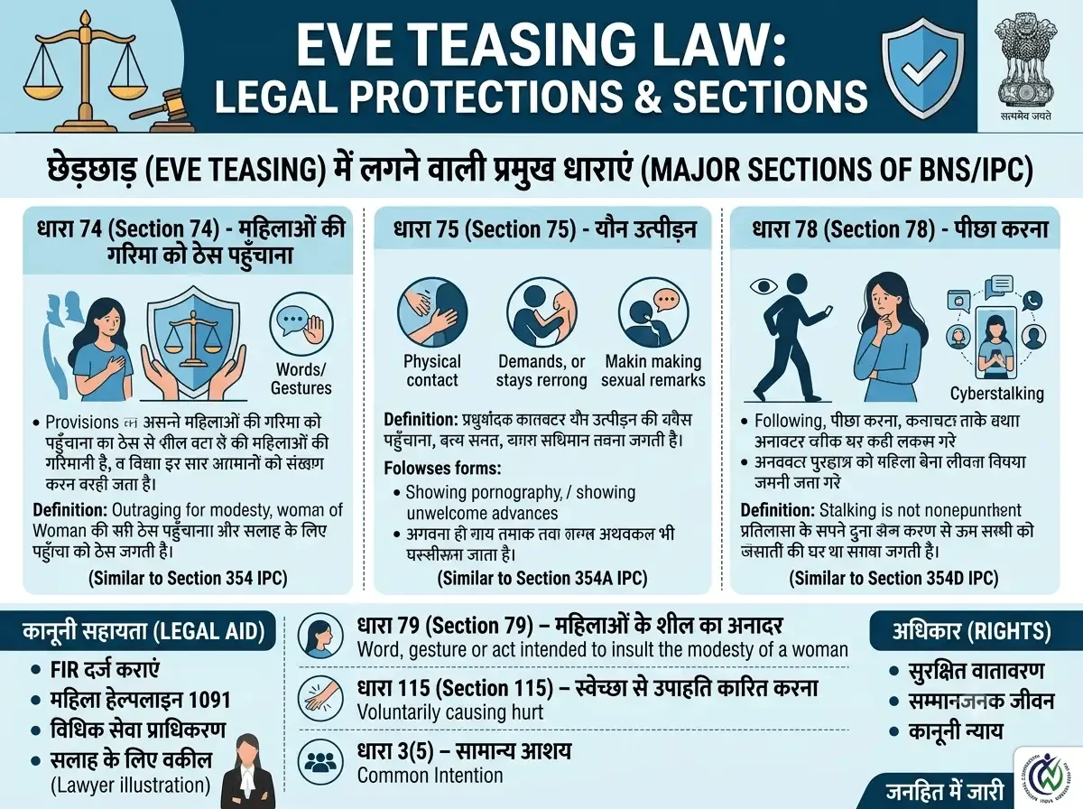 लड़की के साथ छेड़छाड़ में कौन-सी धारा लगती है? जानिए Eve Teasing Law
