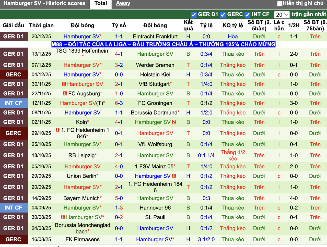 Phong độ Hamburger