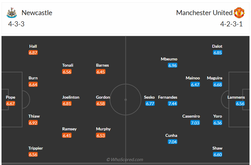 Đội hình dự kiến Newcastle vs Man United
