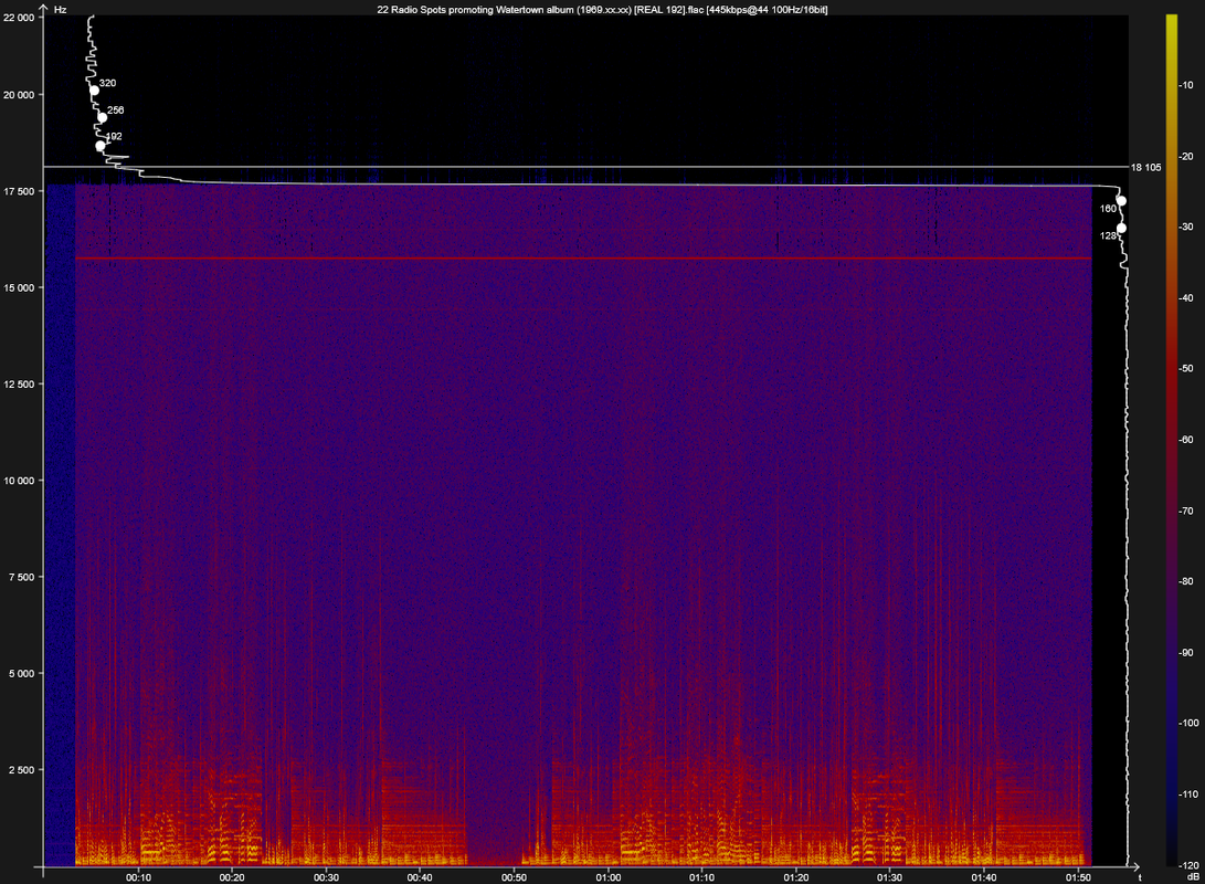 22 Radio Spots promoting Watertown album (1969.xx.xx) [REAL 192].flac