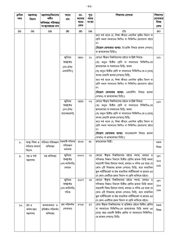 40-BCS-Non-Cadre-Application-Notice-2023-PDF-22