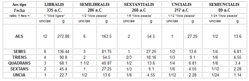 As republicano de Jano bifronte. Evolucion-del-as