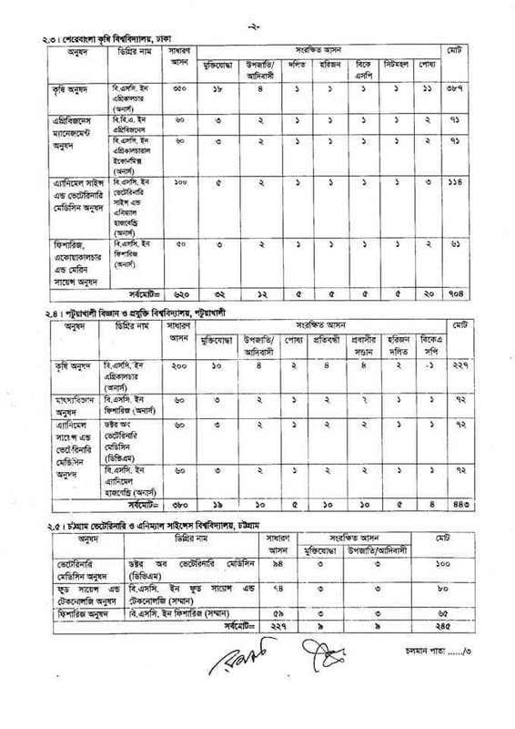 Agriculture University Admission Circular 2022