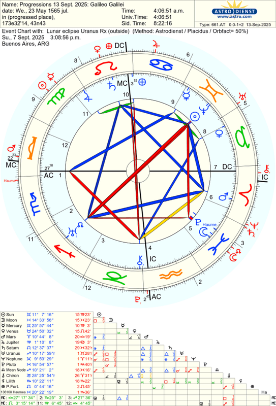 astro_661at_progressions_13_sept_2025_galileo_galilei_lunar_eclipse_uranus_rx.5554.1896982