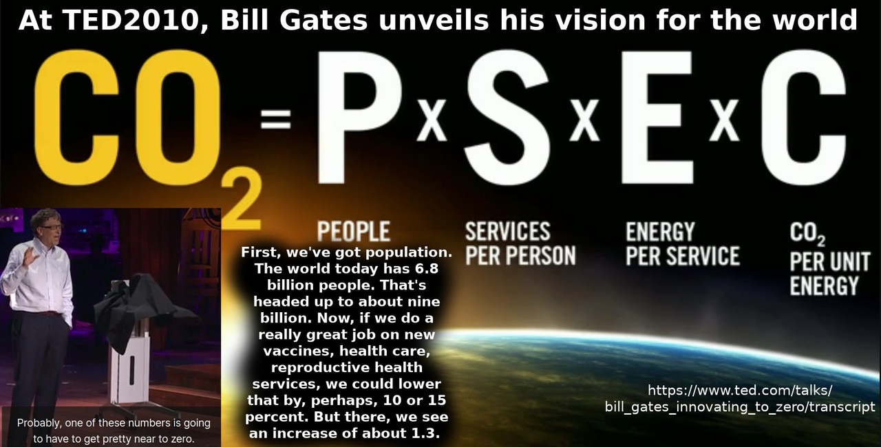 Bill_Gates_Ted_co2_population_corona