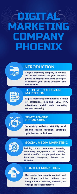 Digital Marketing Company Phoenix (1)