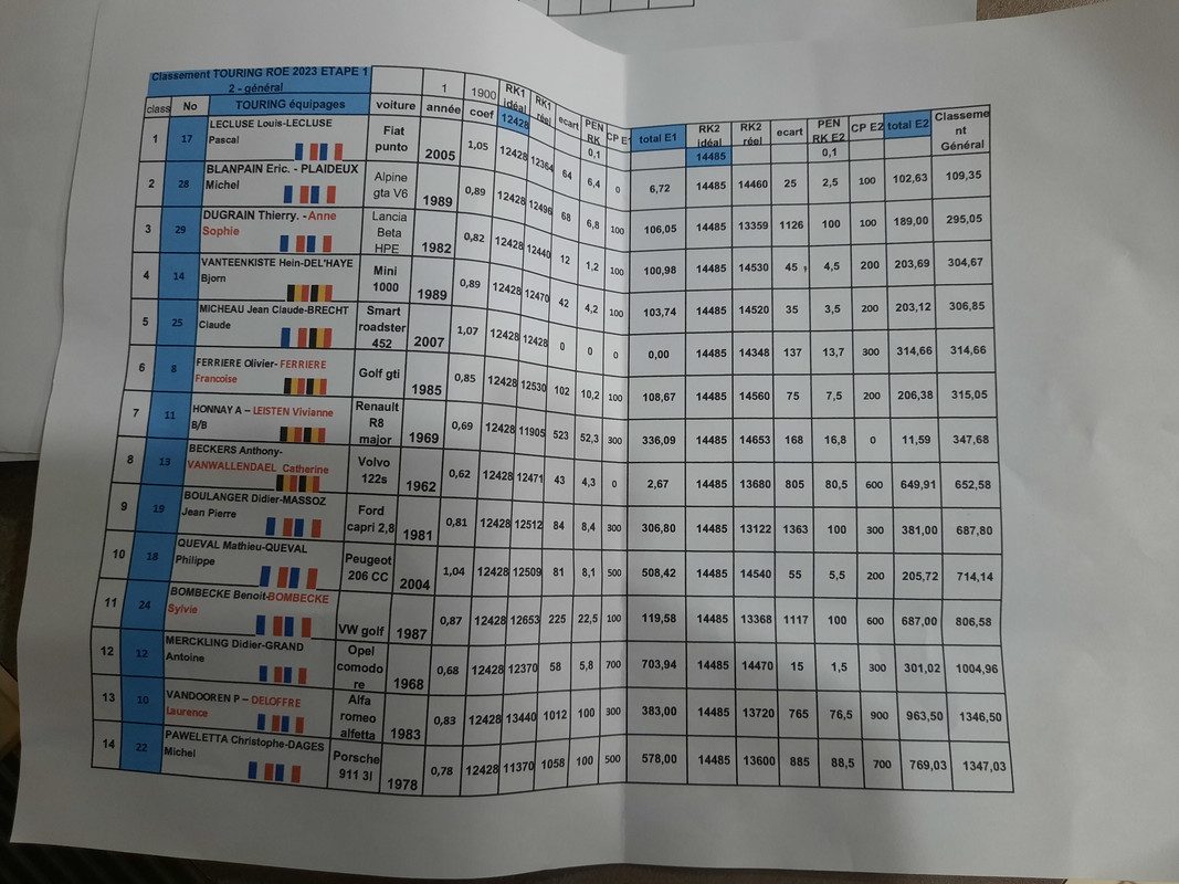 [80][23/09/2023] 5è Route des Eoliennes- Creuse-Amiens 20230923-205806